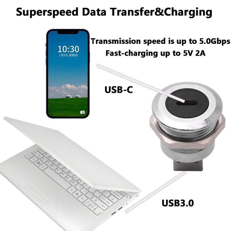 ANMBEST 2PCS Panel Mount USB Adapter, USB C Female to