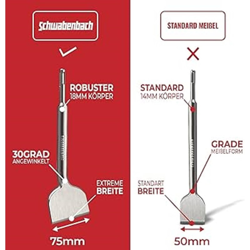 SCHWABENBACH® Scalpello per Piastrelle SDS Plus 75 x 250mm -
