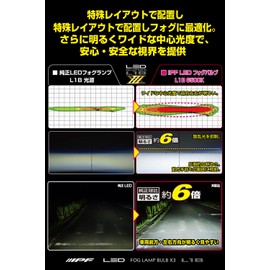 IPF Fog Lamp, LED for Cars, L1B, 5000lm, 6500K, White, For 12V, Pack of 2, Compatible with Vehicle Inspection, Integrated Driver Unit, Built-in Cooling Fan, Genuine LED Fog Lamp Replacement, Ultra