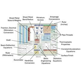 Engineering Slide Chart, Engineering Screw Chart, Screw Data Selector, Screw Selector, Screw Chart for Engineers, Drafters & Machinists