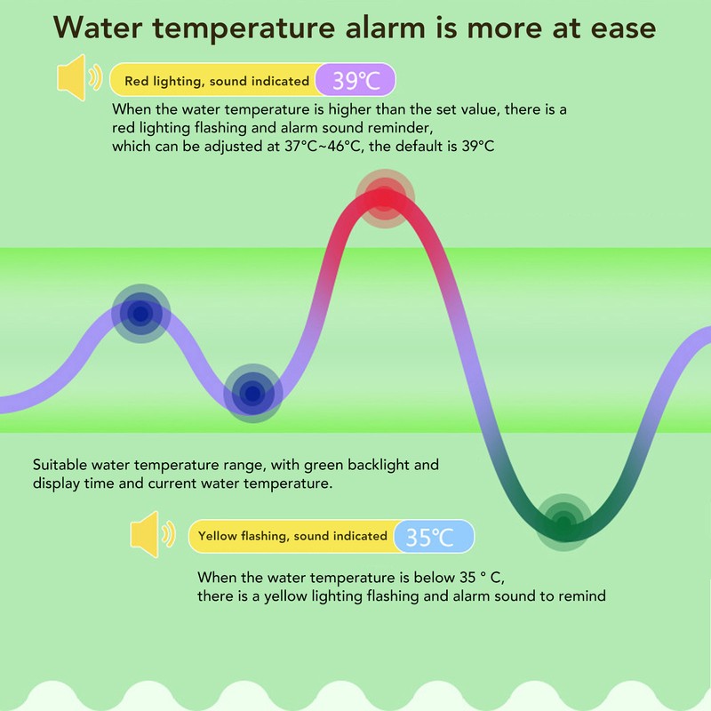 Baby Bath Thermometer High and Low Temp Automatic Alarm IP67