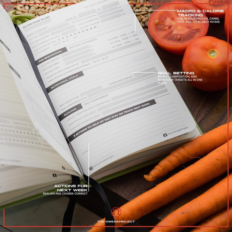 The Omega Project Nutrition Journal – Tactical Meal & Macro