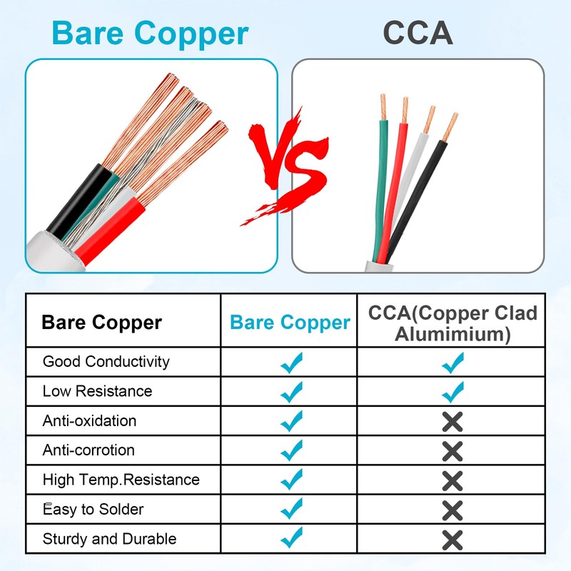 MOOKEERF 22 AWG 4 Conductor Stranded Shielded Plenum Cable 50FT