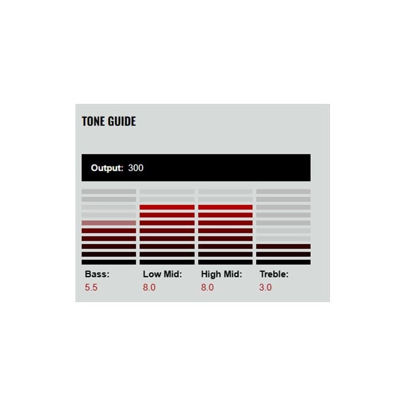 DiMarzio Electric Guitar Pickup (208023)