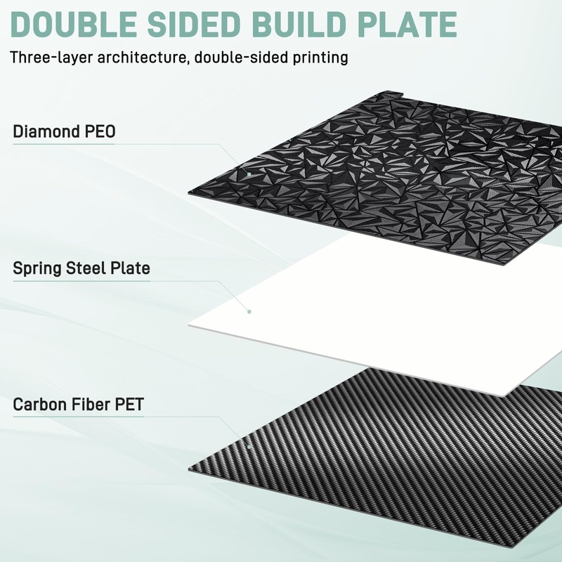 YIBEICO 2025 Upgrade Double Sided Build Plate for Creality K2