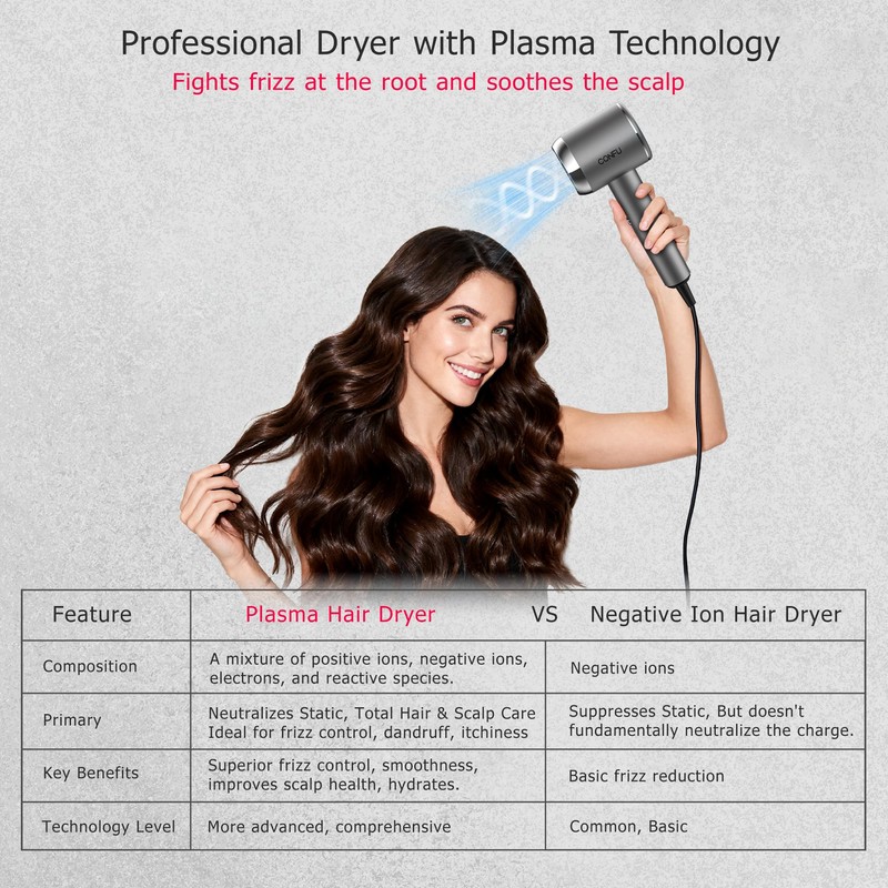 CONFU Diffuser Hair Blow Dryer - Plasma Ionic Professional 1600