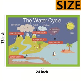SANTSUN The Water Cycle Mind Mapping| Educational Posters for Toddlers and Kids | English Teaching Aid Tool| Handy Wall English Charts Reference for Students| Great for School Classroom Dcor(17x24in)