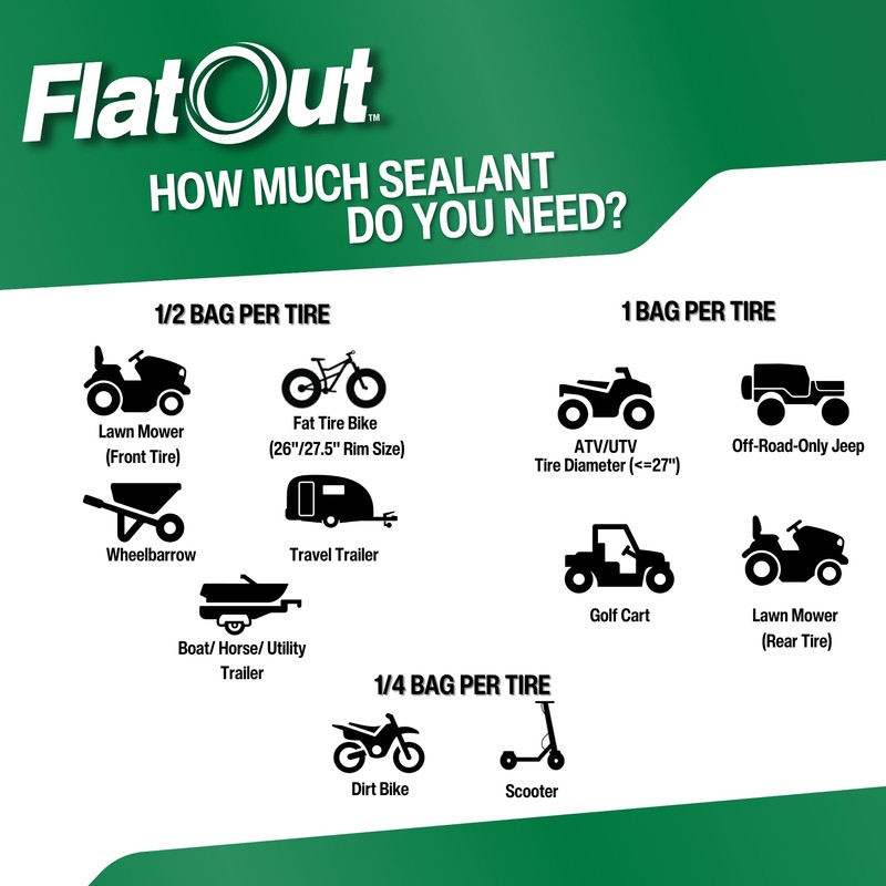 FlatOut Off Road Tire Sealant, Outdoor Power Equipment Formula, Prevents