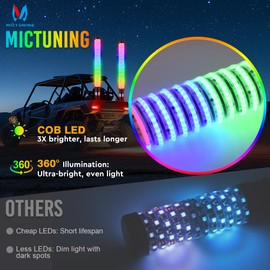MICTUNING 2Pack 2ft COB Fat Whip Light RGB+IC Chasing, RF Remote, with 8 Flags & Rocker Switch, Spiral Antenna Whips IP68 Waterproof for ATV UTV SXS RZR Can-Am X3 Off-Road