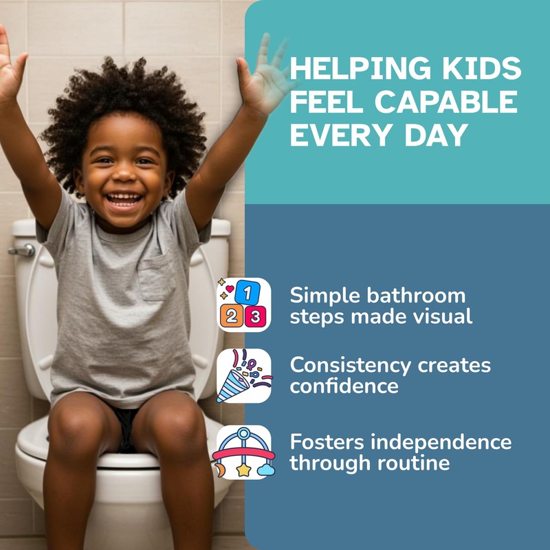 KIARES Potty Training Chart for Toddlers, Visual Bathroom Routine Poster