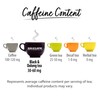 Bigelow Tea Oolong Tea, Caffeinated Tea with Fresh, Smooth Taste,