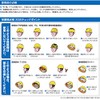 Midori Anzen [Replacement] Helmet Interior Accessory for LMK, One-Touch Ear