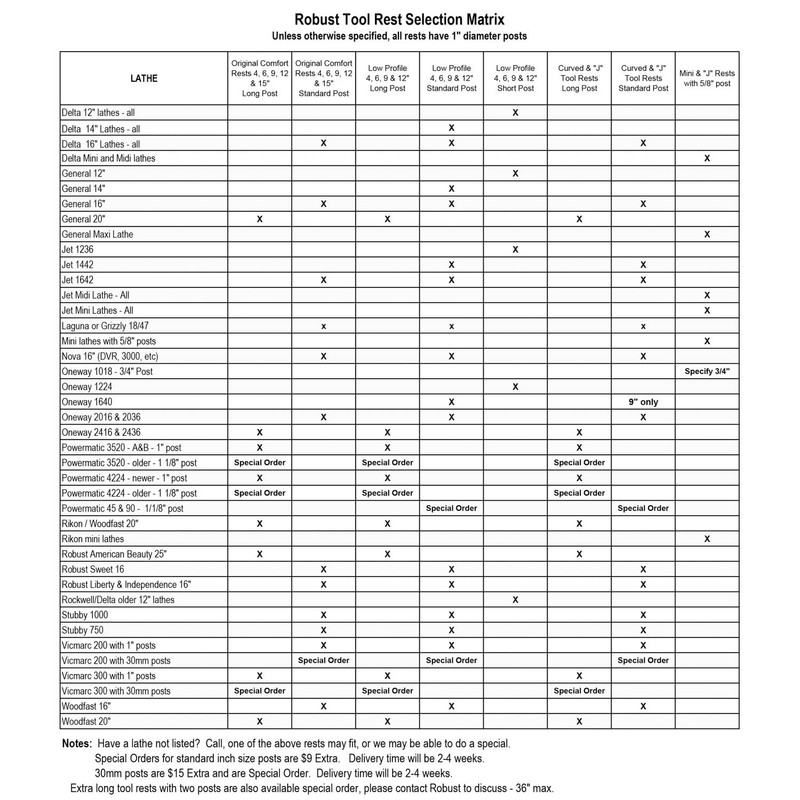 Robust 12" Interior Curved Tool Rest, Long Post