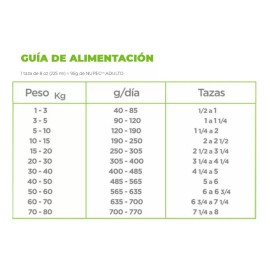 Nupec Croquetas Nupec Perro Adulto 15kg Super Premium Nutrición
