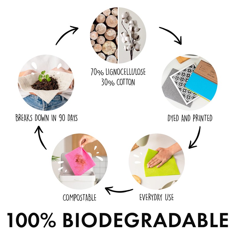 SUPERSCANDI Swedish Dishcloths Eco Friendly Reusable Sustainable Biodegradable Cellulose Sponge