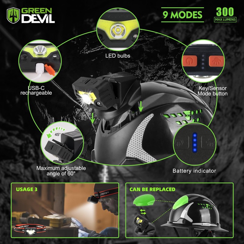 GREEN DEVIL Matrix Full Brim Hard Hat with Headlight Vented