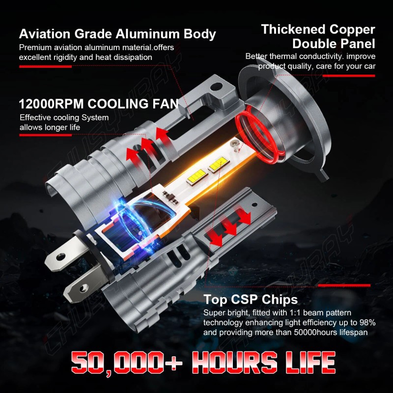 CHUSYYRAY For Mitsubishi Eclipse 2000 2001 2002 6000K LED Headlight