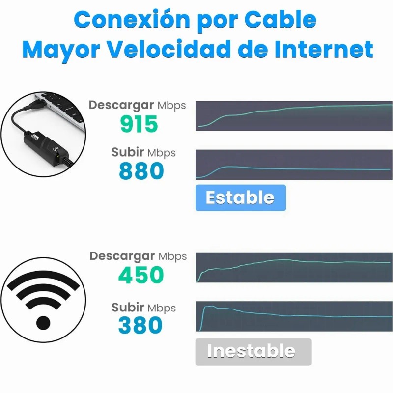 Adaptador Ethernet Usb 3.0 A Rj45 Gigabit Lan 1000mbps