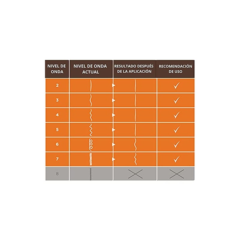 KATIVA Alisado Brasileño, 225 ml