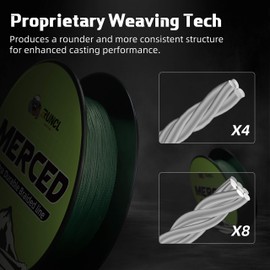 RUNCL Braided Fishing Line Merced, 8 Strands Braided Line - Proprietary Weaving Tech, Thin-Coating Tech, Stronger, Smoother - Fishing Line for Freshwater Saltwater (Moss Green, 65LB(29.5kgs), 300yds)