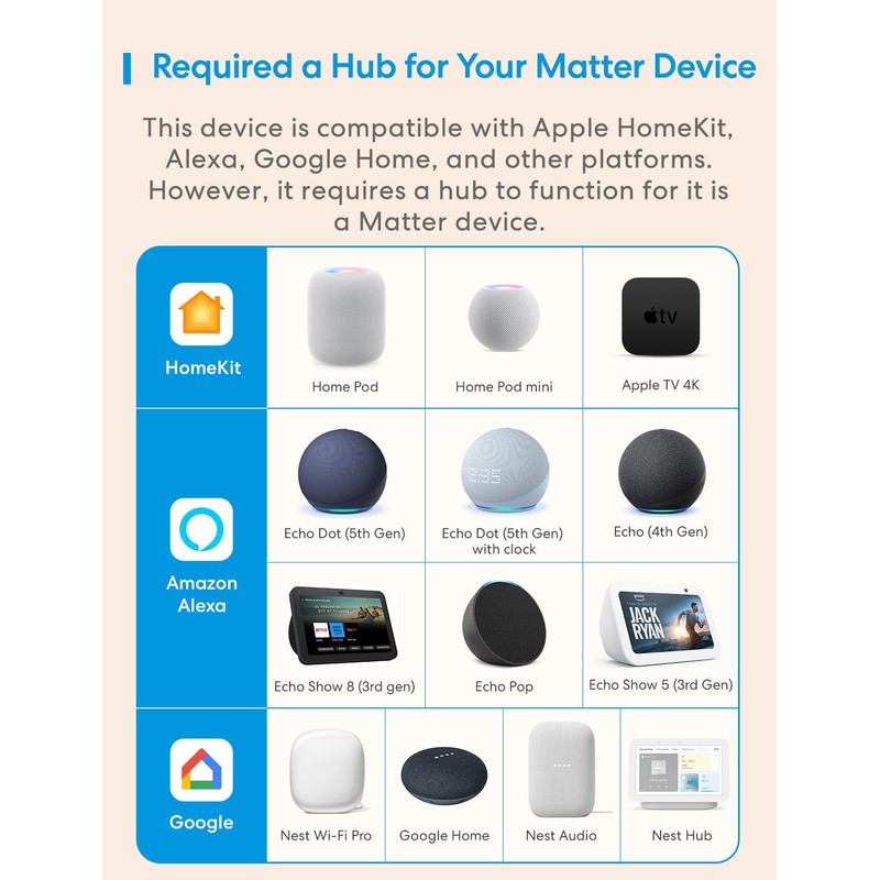 Meross Matter Motion Sensor, Smart Presence Sensor with Cable, WiFi