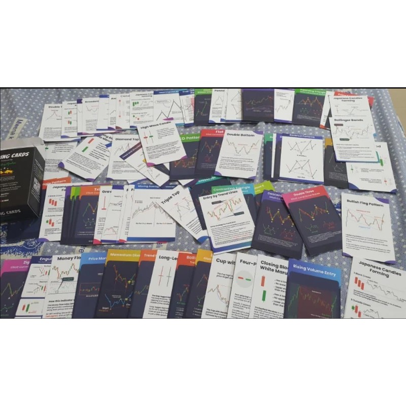 The AutoStory Stock Market Trading Flashcards | 72 Trading Candlestick