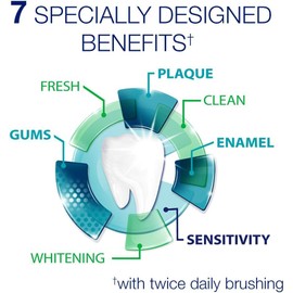 Sensodyne Complete Protection Sensitivity Toothpaste, Extra Fresh 3.40 oz (Pack of 4)