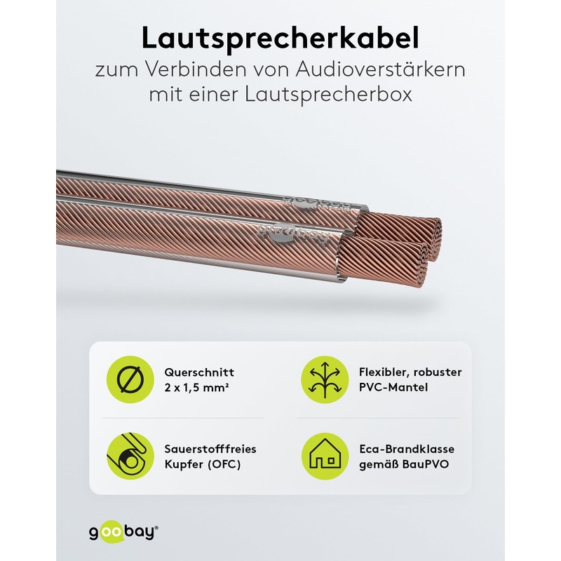 Wentronic 10m 2x 1.5mm Speaker Cable Roll - Transparent