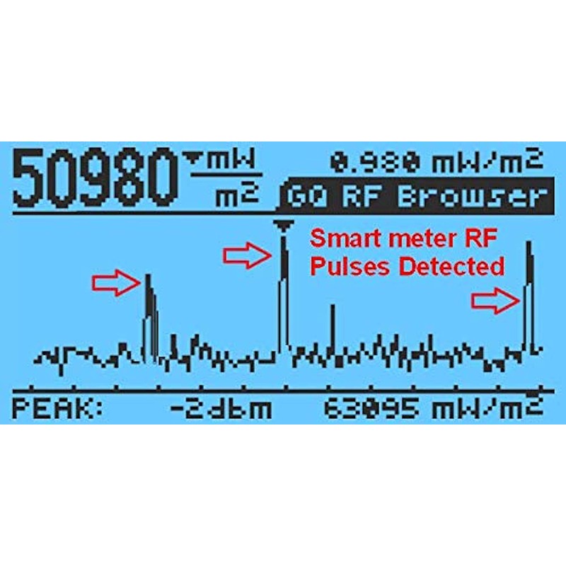 EMF Meter,Advanced GQ EMF-390 Multi-Field Electromagnetic Radiation 3-in-1 EMF ELF