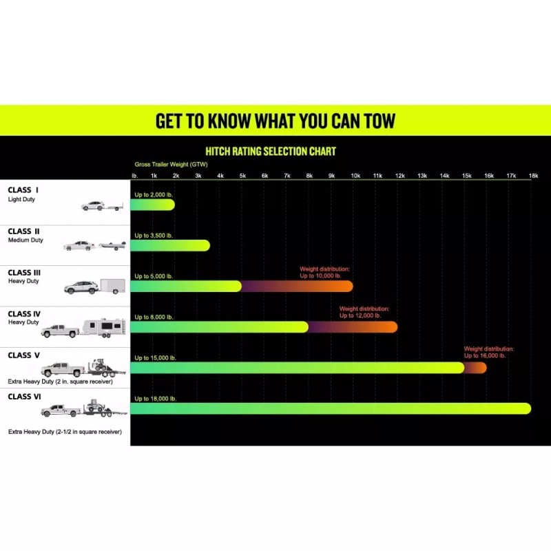 OCTORA Adjustable Trailer Hitch Fits 2" Receiver 6 Inch Drop