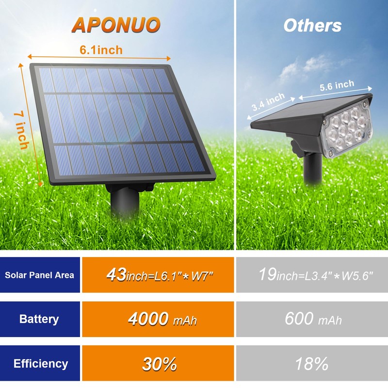APONUO Solar Spot Lights Outdoor 4-in-1 Solar Landscape Lights Dusk