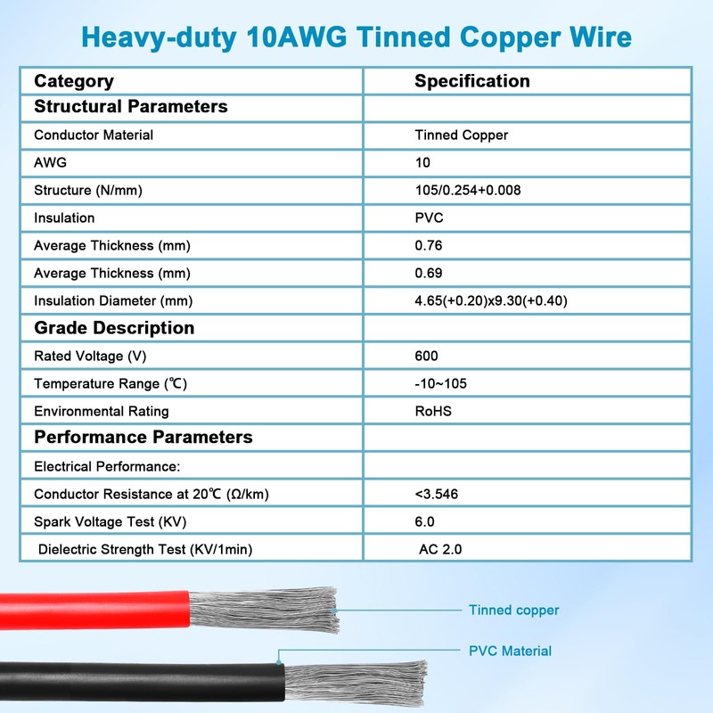 XRDS -RF 10AWG XT60 to Anderson Adapter Extension Cable –XT60