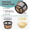 Prasacco Reusable Coffee Filter, 4 Cup Basket Coffee Filters Replacement