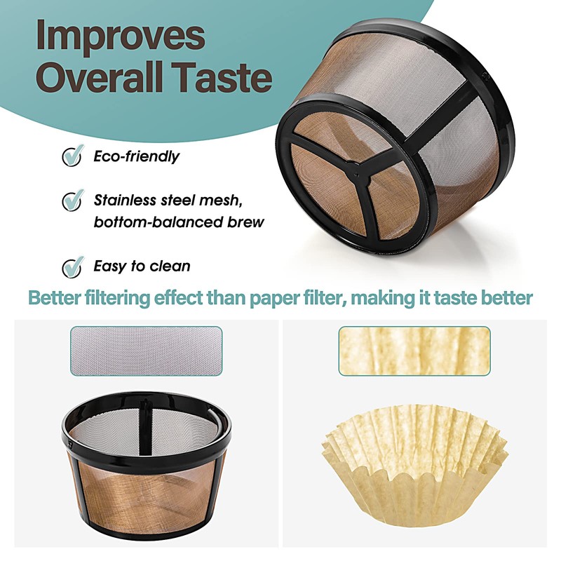 Prasacco Reusable Coffee Filter, 4 Cup Basket Coffee Filters Replacement