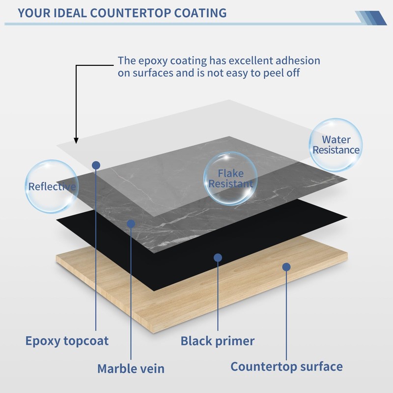 GLAINTE Black Marble Countertop Paint Kit Epoxy Countertop Refinishing Paint
