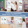 Science Posters for Classroom – Educational Science Classroom Decor for