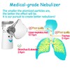 UNOSEKS Portable Nebulizer, Effective Handheld Mesh Nebulizer Machine for Kids