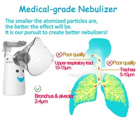 UNOSEKS Portable Nebulizer, Effective Handheld Mesh Nebulizer Machine for Kids Adults, Breathing Machine Nebulizer Inhaler Home Use Travel Friendly