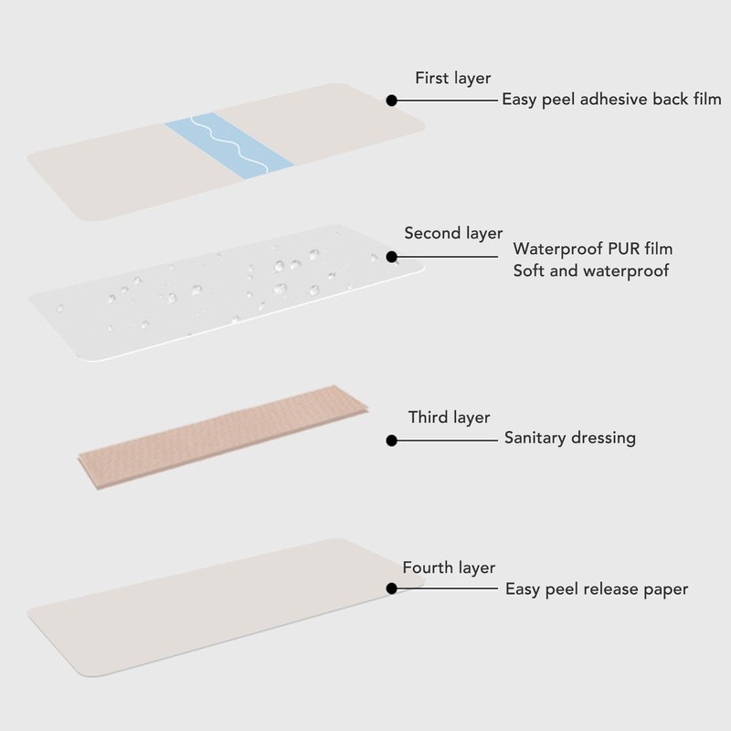 5pcs Scar Sheets Waterproof Wound Dressing Breathable Full Coverage Hygienic