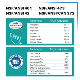 ICEPURE PRO 9690 NSF/ANSI 401 Certified Replacement for LG LT700P ADQ36006101, Kenmore Elite 46-9690 ADQ36006102 HDX FML-3 LT700PC LFX28968ST Refrigerator Water Filter and LT120F Air Filter 2 Combo