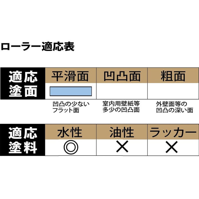 Handy Crown Rain Stick Mini Roller for Water Based Spares