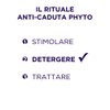 Phyto Phytocyane Densifying Treatment Shampoo 250 ml