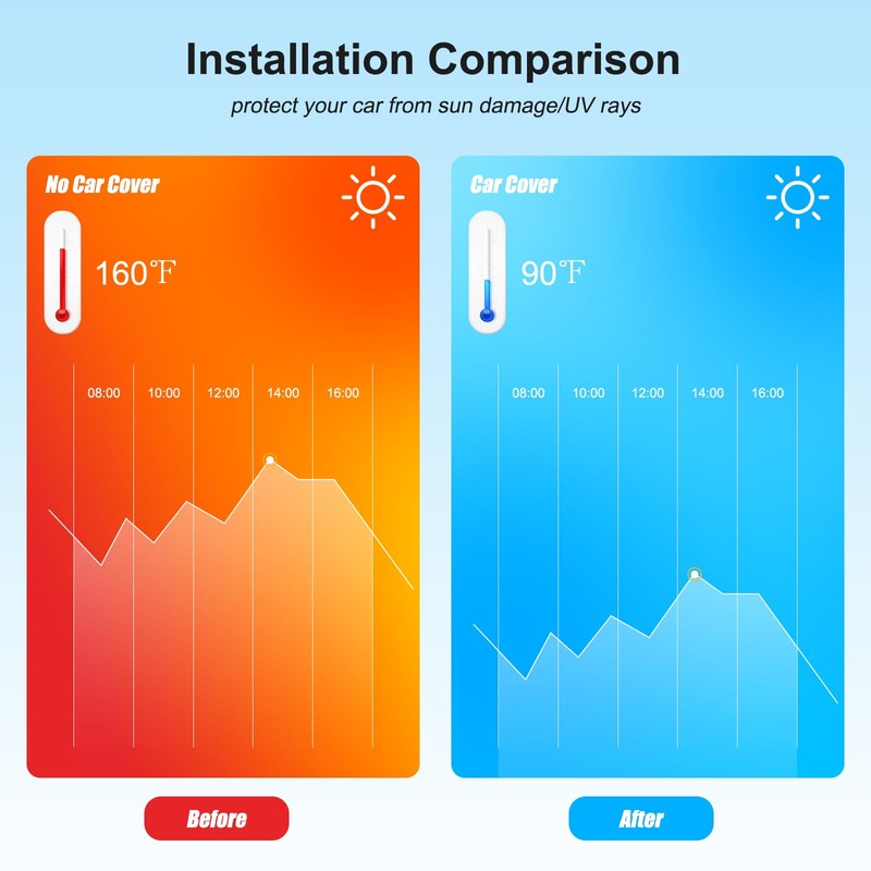 Daeiclru Windshield Sunshade Compatible with Jaguar F-Type 2013-2024, Front Window