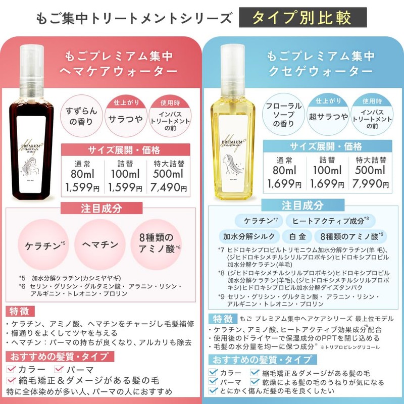 Mogo Premium Concentrated Hair Care Water, Keratin Water, Undiluted Treatment,