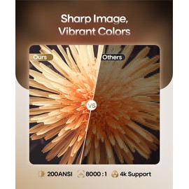 Mini Projector 4K Supported, Android 11 Portable Projector with WiFi 6 and Bluetooth 5.4, Automatic Keystone Correction, 180 Degree Rotation, 1080P Smart Projector Home Cinema / Outdoor Projector for