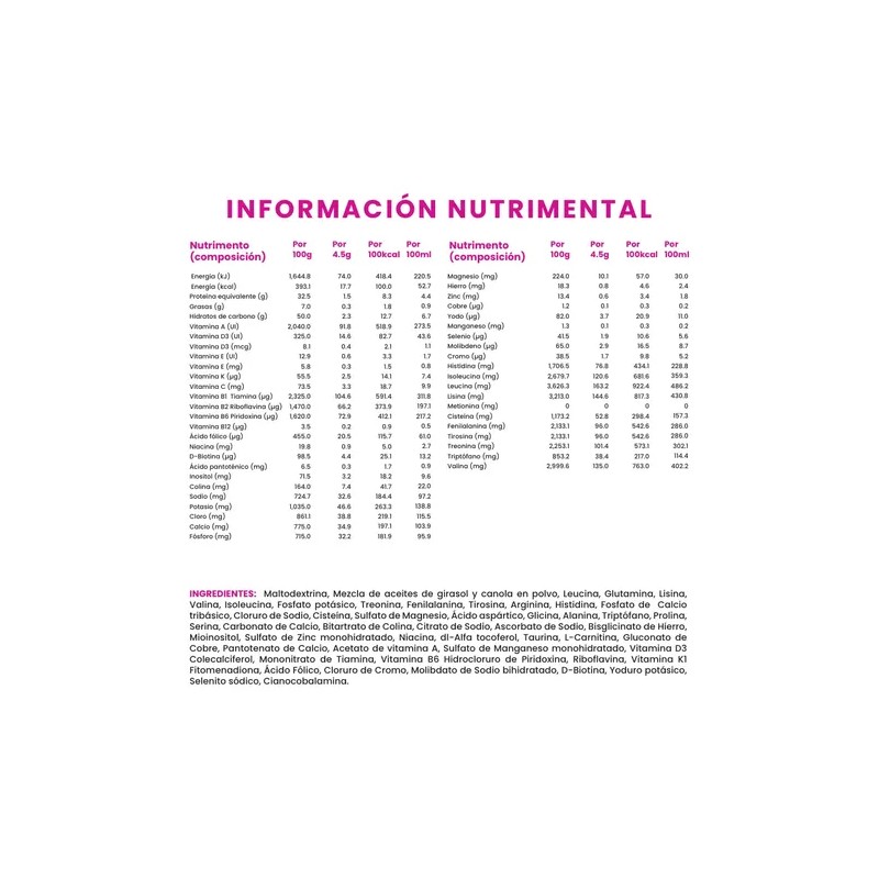 Suplemento Alimenticio Hominal 2 Migh 400 Gr Metabolico