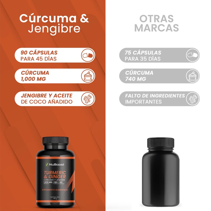 NuBoost Cúrcuma y Jengibre 1610 mg – 180 Cápsulas con