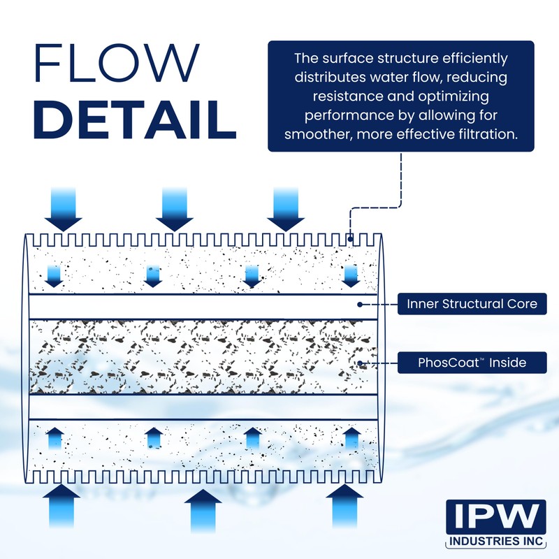 IPW Industries Inc. |The Heater Treater 20 5-Micron Sediment Filter