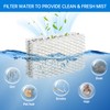 Hikio 6 Pack WF813 Humidifier Filter Replacement for Relion RCM-832
