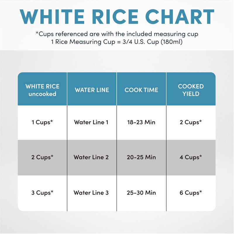 Aroma Housewares 1.5Qt. Rice & Grain Cooker (ARC-363NGB),Black,6-Cup Cooked /